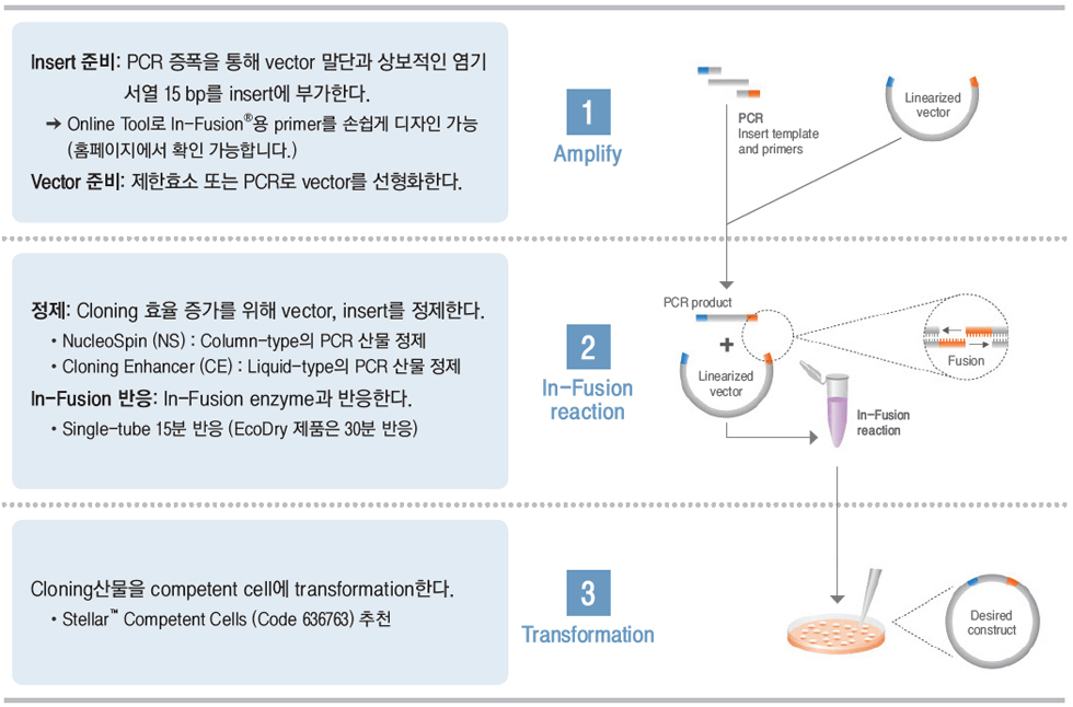 다카라코리아바이오메디칼